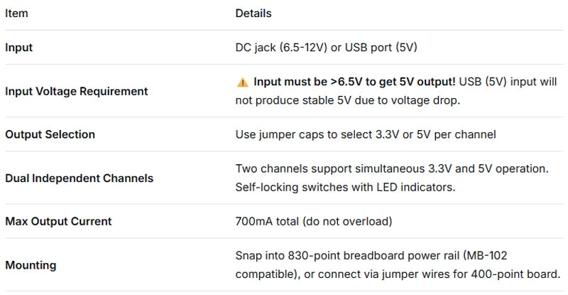 Solderless Breadboard Kit 830 Point 400 Point MB-102 HW-131 Power Module 3.3V 5V 65PCS Jumper Wire Set for Arduino Raspberry Pi