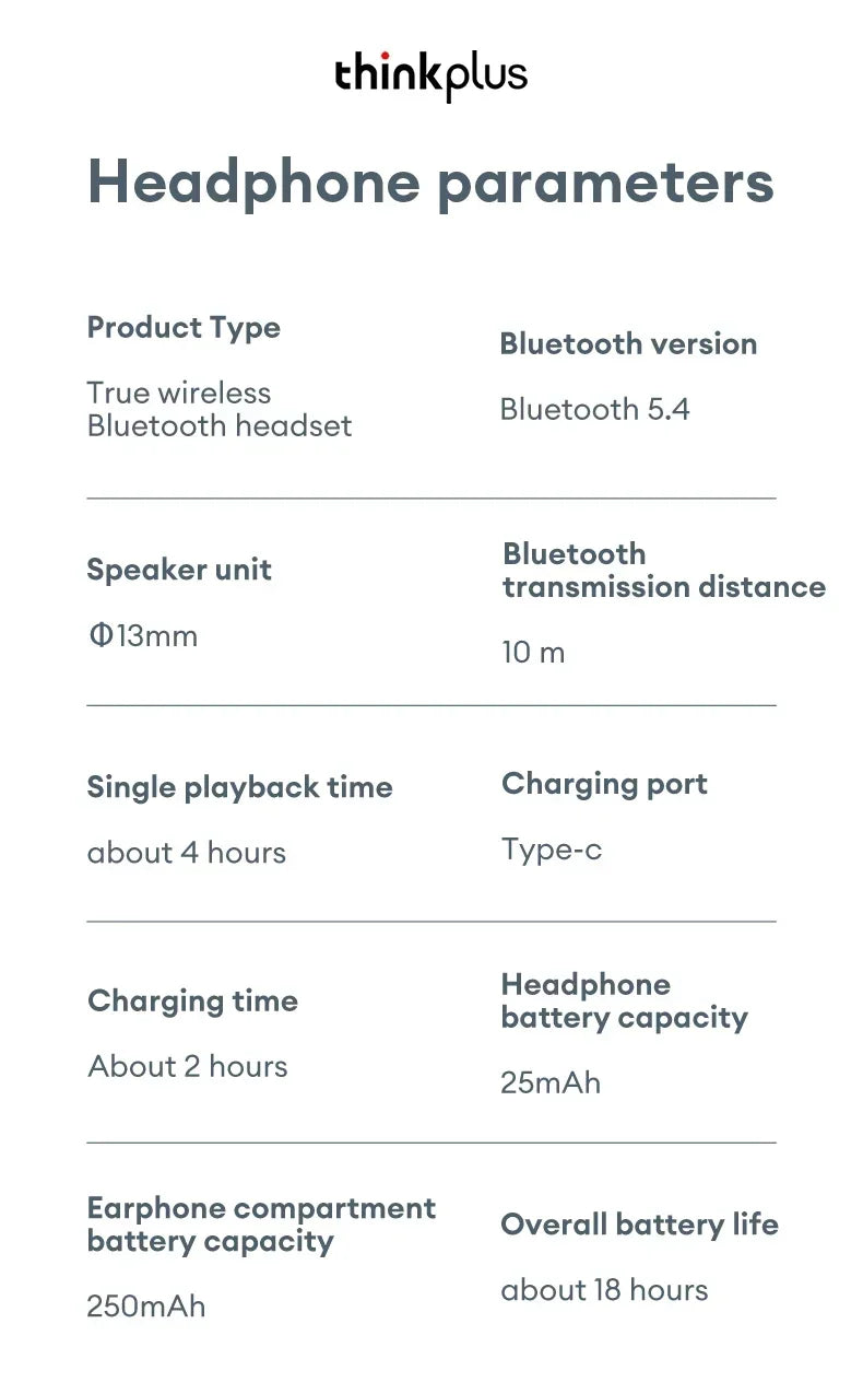Lenovo LP5 Pro Wireless Bluetooth 5.4 Earphones TWS HiFi Sound Headphones Earbuds Gaming Sports Headset Touch Control With Mic
