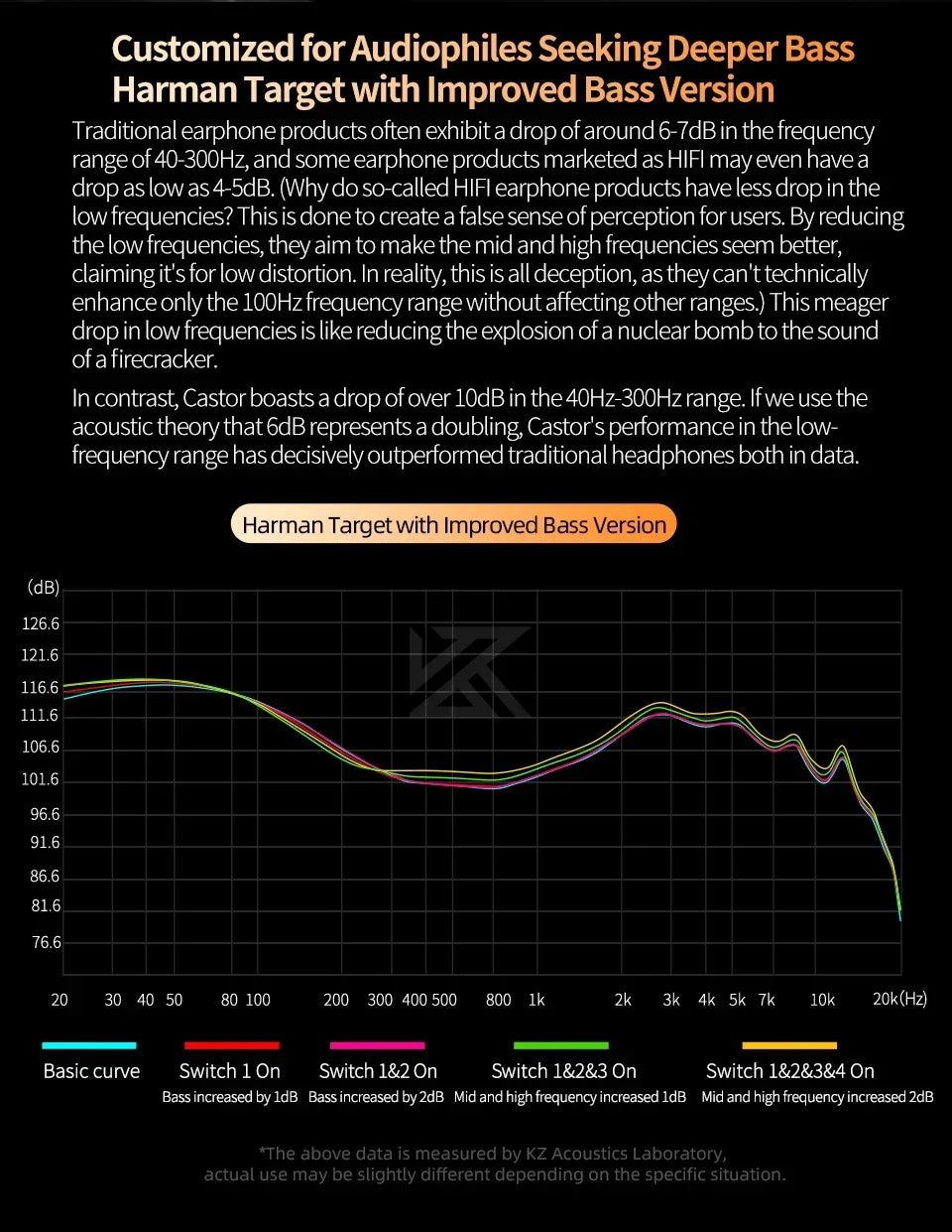 KZ Castor 2DD Dynamic in Ear Earphone High-end Tunable Earphones HiFi Bass Monitor Headphone Cancelling Earbud ZSNPRO EDXPRO