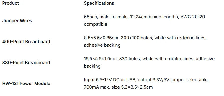 Solderless Breadboard Kit 830 Point 400 Point MB-102 HW-131 Power Module 3.3V 5V 65PCS Jumper Wire Set for Arduino Raspberry Pi