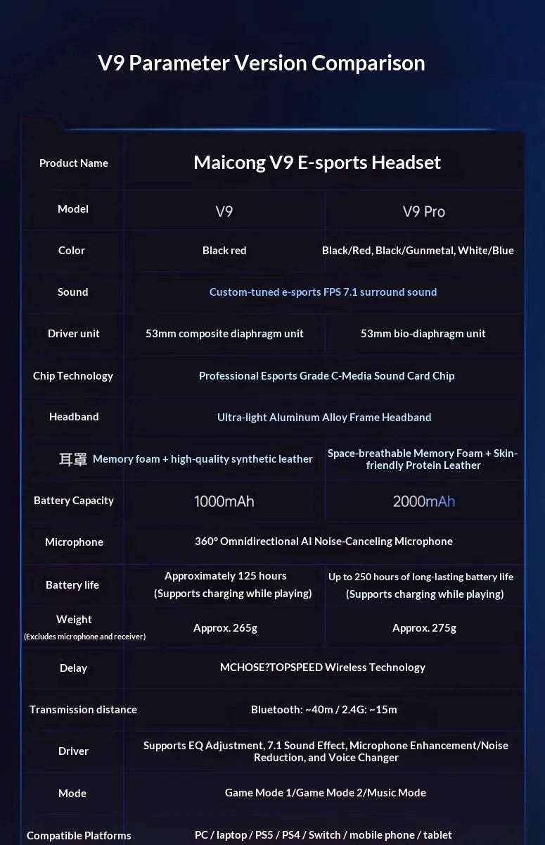 MCHOSE V9 Pro Headset with Microphone Three Mode Bluetooth Wireless Computer PC Gamer Headphones Accessories V9 Pro MCHOSE