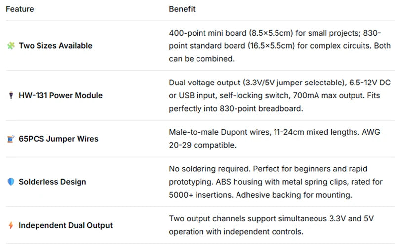 Solderless Breadboard Kit 830 Point 400 Point MB-102 HW-131 Power Module 3.3V 5V 65PCS Jumper Wire Set for Arduino Raspberry Pi