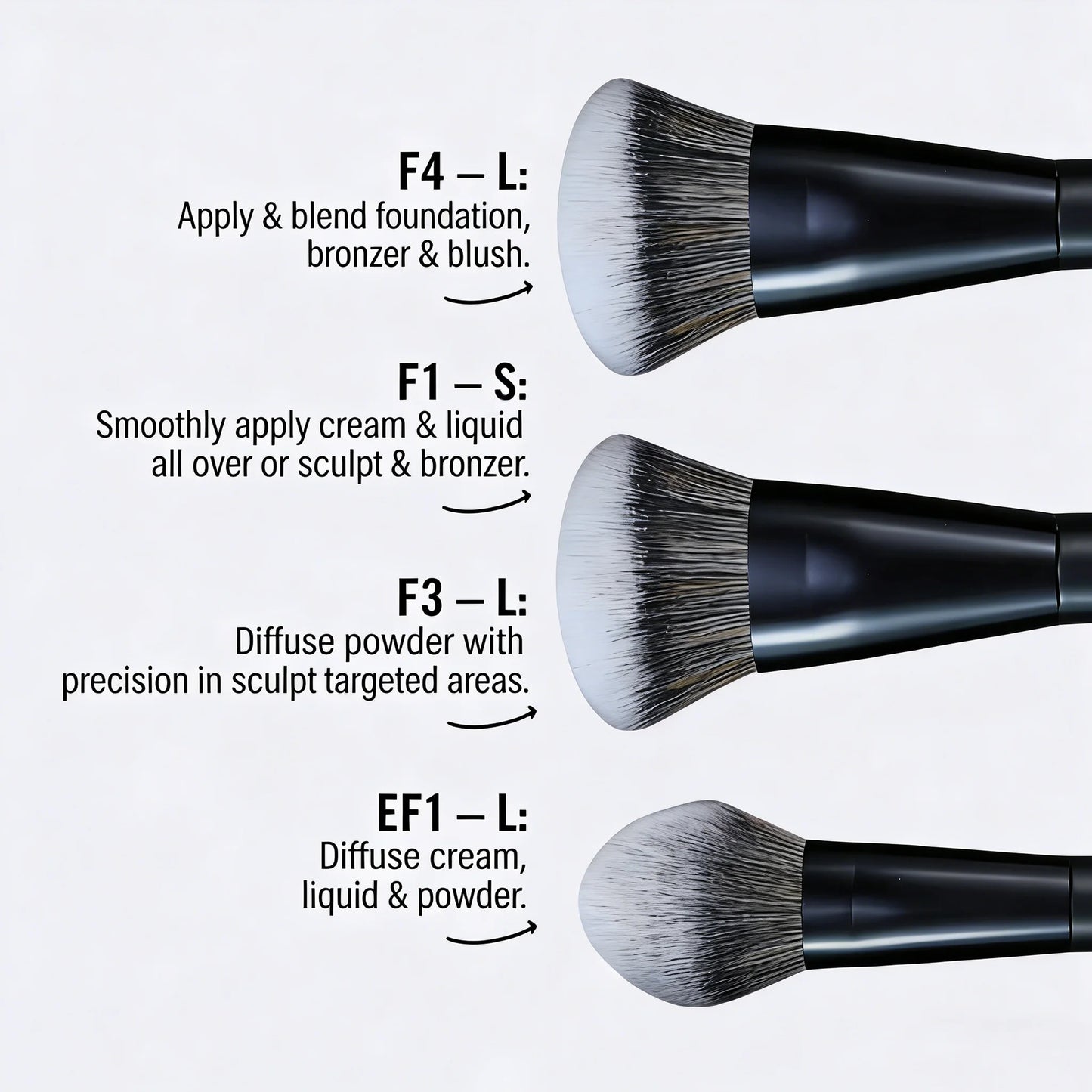 5-Piece Facial Makeup Brush Set: Foundation Brush, Powder Brush, Blush Brush, Concealer Brush, Contour Brush, Blending Brush. High-End Makeup Brushes with Oil-Sprayed Handles for a Comfortable Feel. Professional-Grade Makeup