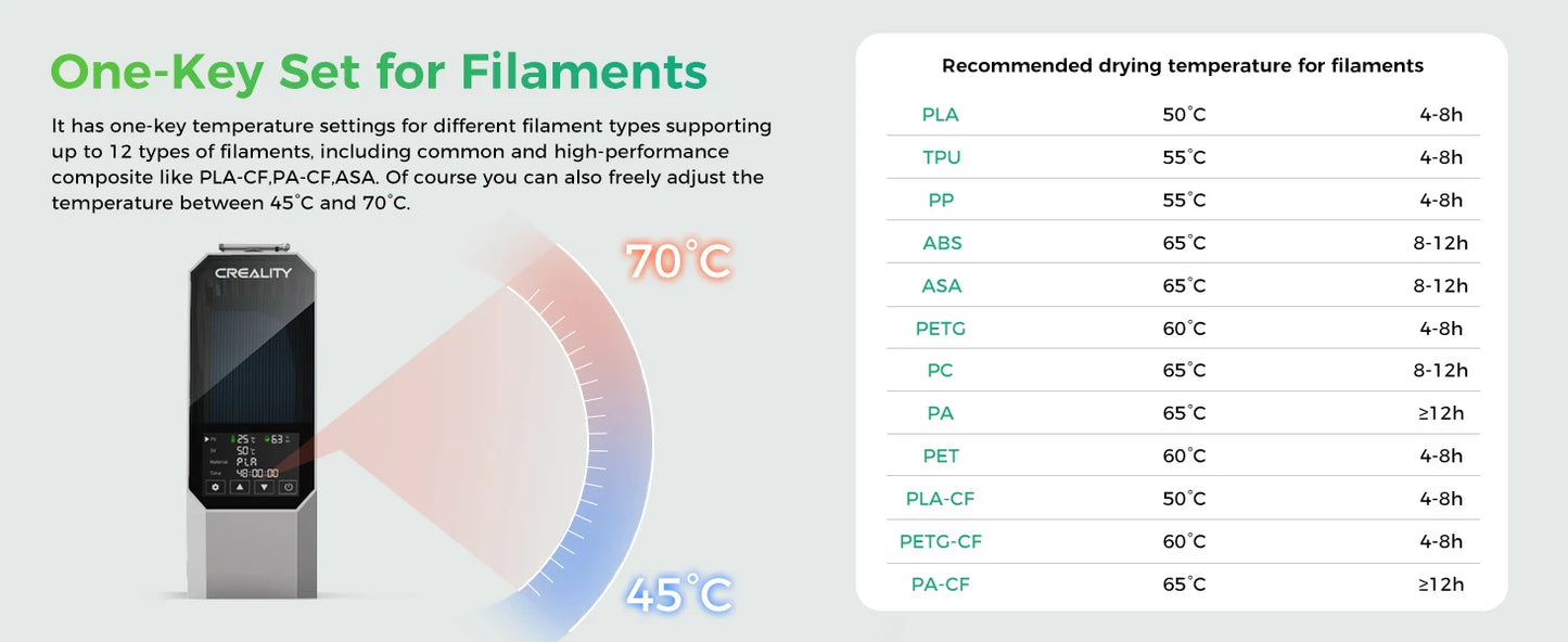 New Creality Space Pi Filament Dryer Box Upgraded Filament Storage Dehydrator 1kg 3D Printer Filament Dryer Box Storage Holder