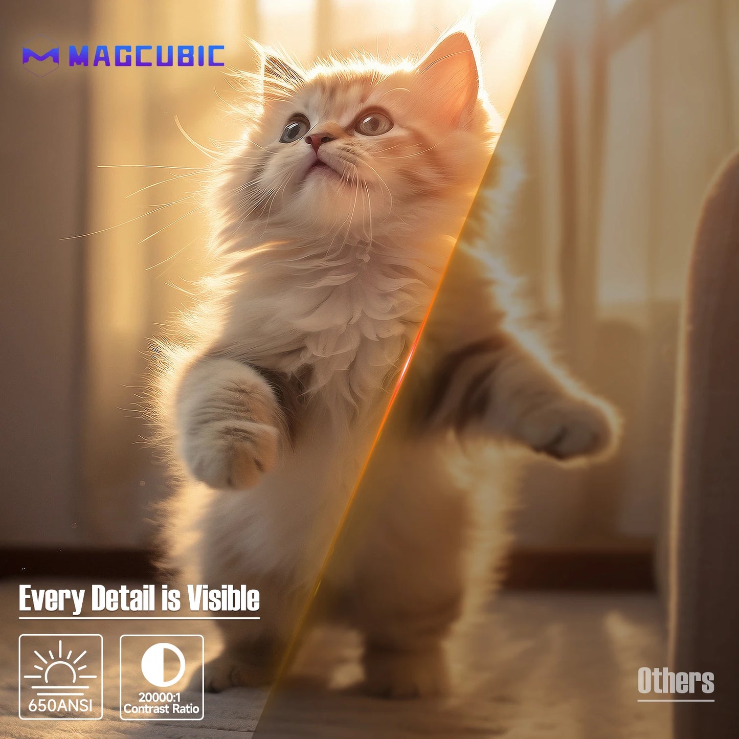 Magcubic 650ANSI L018 Projector 8K Native 1080P Auto Focus & Keystone Correction Android14 BT5.4 WIFI6 360° Portable Home Cinema