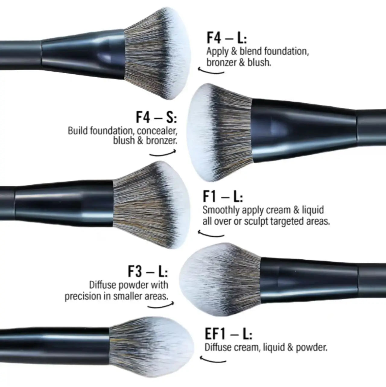 5-Piece Facial Makeup Brush Set: Foundation Brush, Powder Brush, Blush Brush, Concealer Brush, Contour Brush, Blending Brush. High-End Makeup Brushes with Oil-Sprayed Handles for a Comfortable Feel. Professional-Grade Makeup