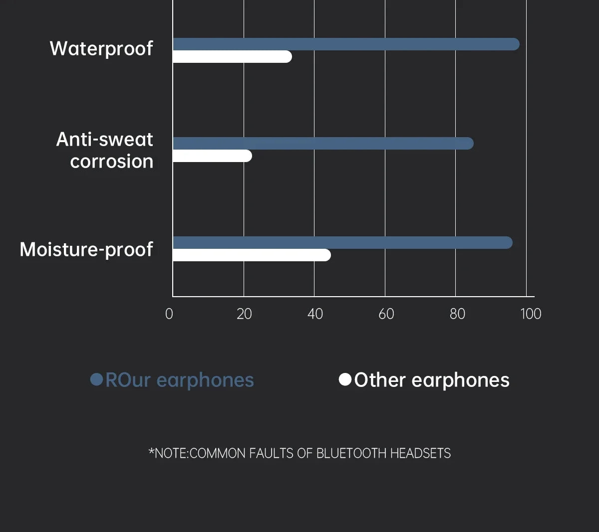 Wireless Earphones for shokz open Sports Bone Conduction Bluetooth IPX8 Waterproof Headphones With 32G RAM Mp3 Music Headset