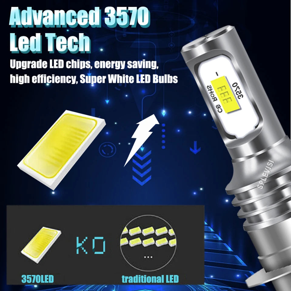 H1 H7 LED Headlight High Low Lamp -NO additional adapter/retainer required For Citroen C4 Grand Picasso 2007 2008 2009 2010-2013