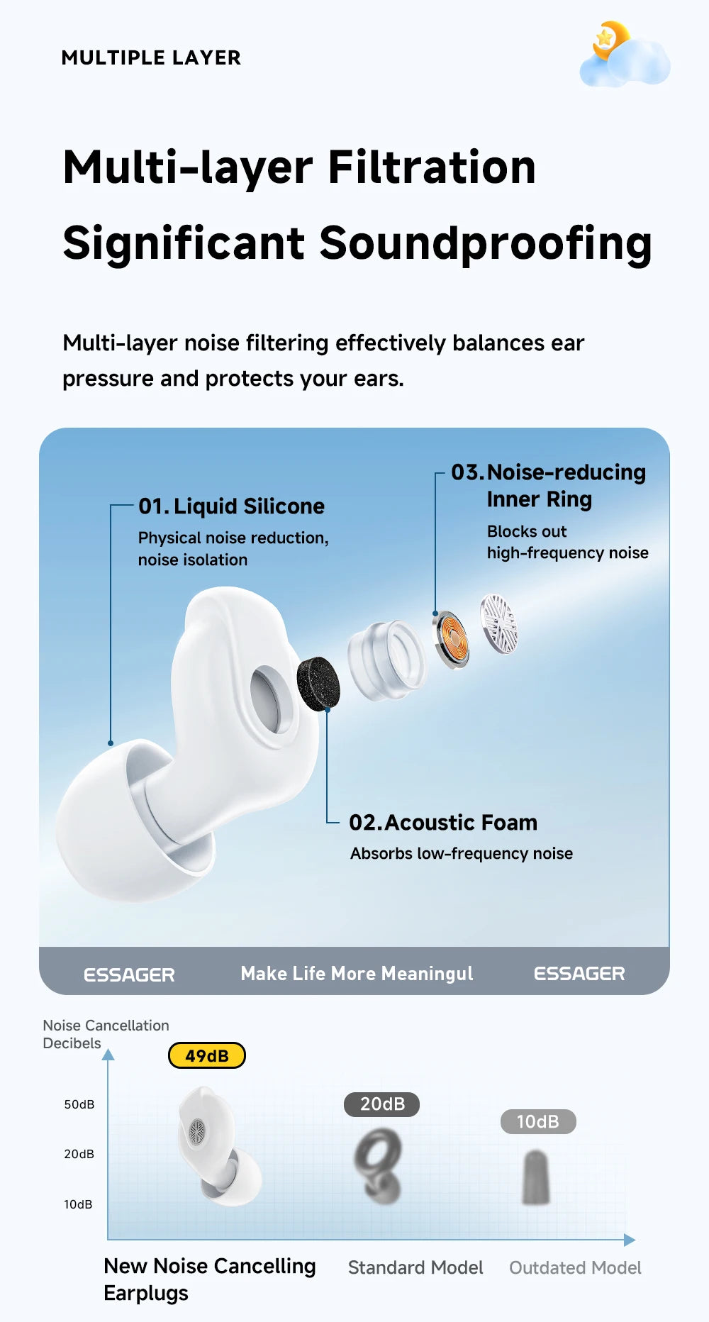 Essager Noise-canceling Sleep Earplugs 45-49dB Anti-Noise Hearing Protection Silicone Soft Earplug for Sleep Work Study Travel