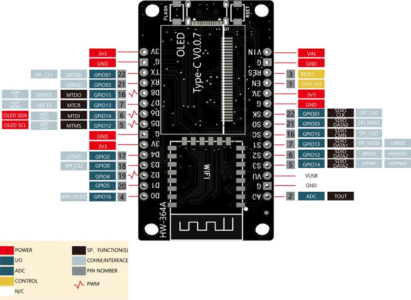 NodeMCU ESP8266 Development Board With 0.96 Inch OLED Display CH340G ESP-12E WiFi Module TYPE-C USB For Arduino/Micropython