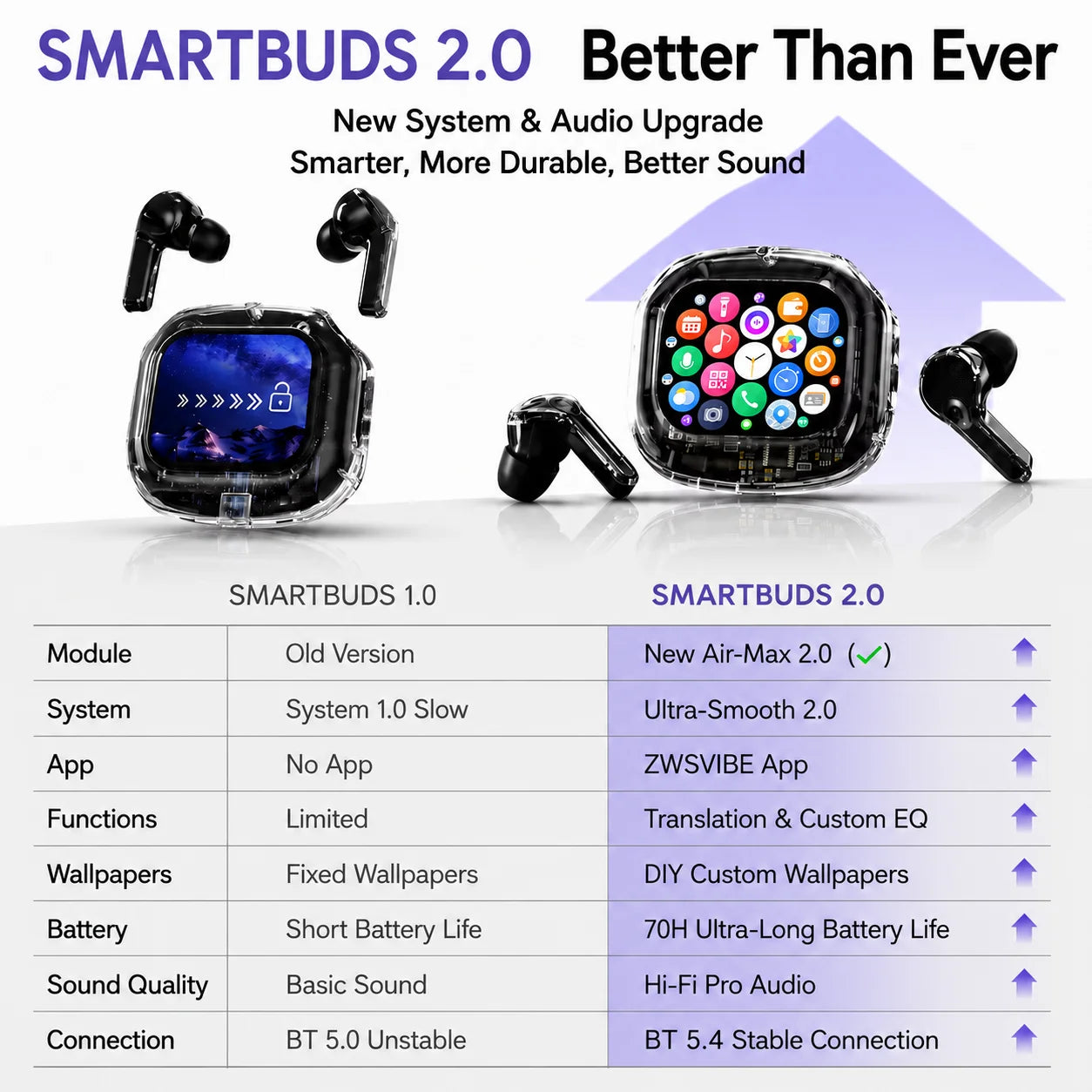 KOUO In-Ear Earbuds with Smart Touch Screen Wireless Bluetooth 5.4 HiFi Audio Earphones for Business Travel Language Translation
