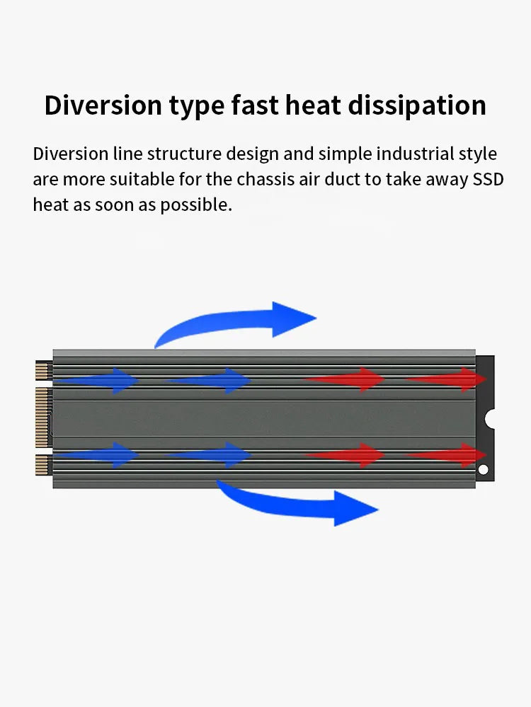 TEUCER M.2 2280 NVMe SSD Aluminum Heatsink Radiator with Thermal Pad for PS5/PC/Laptop Cooling 5mm Thickness