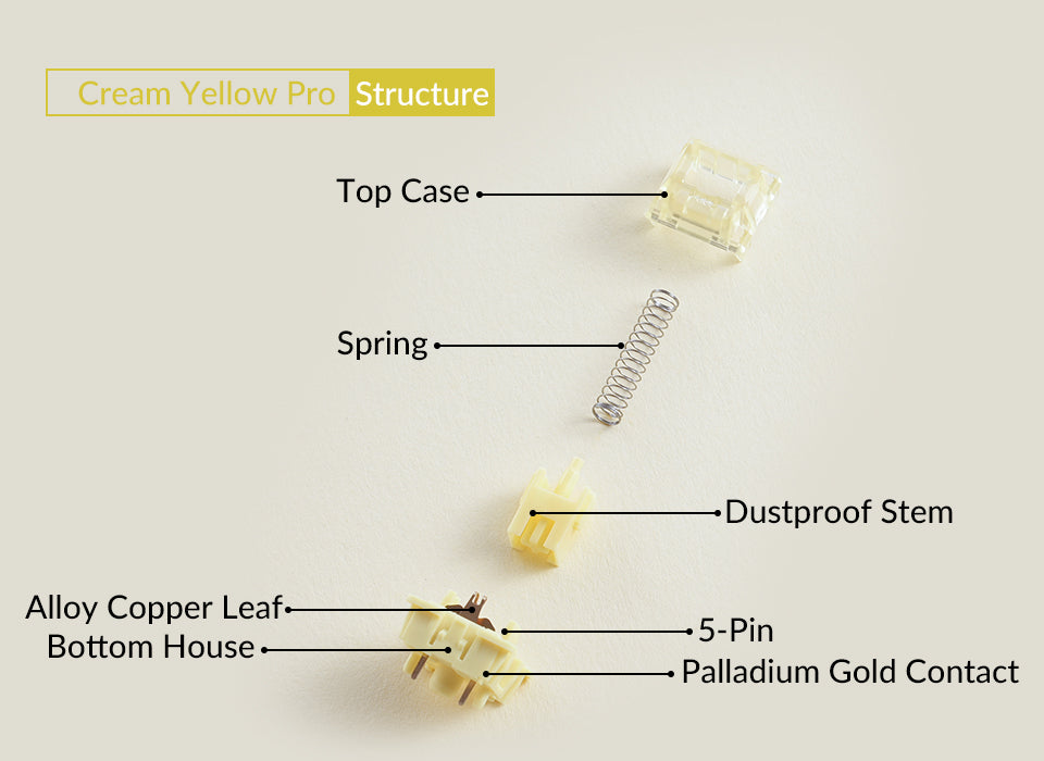 Akko V3/V5 Cream Yellow Pro Switch 5 Pin 50gf Linear With Stable Dustproof Stem For Mx Mechanical Keyboard (45 pcs)