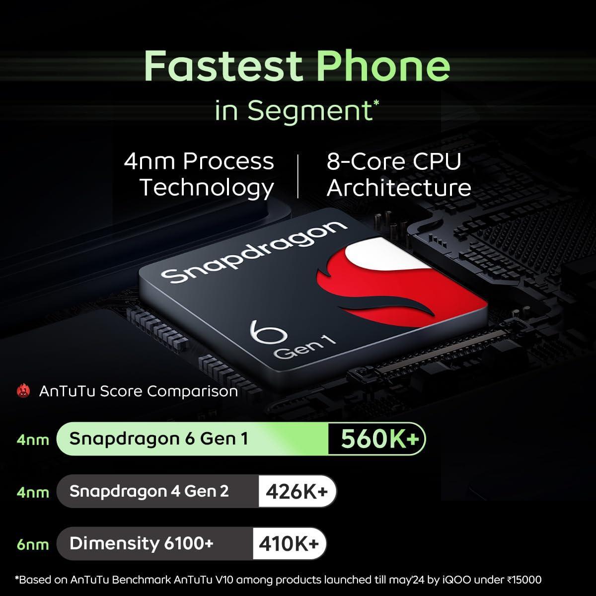 iQOO Z9x 5G (Tornado Green, 8GB RAM, 128GB Storage) - Triveni World
