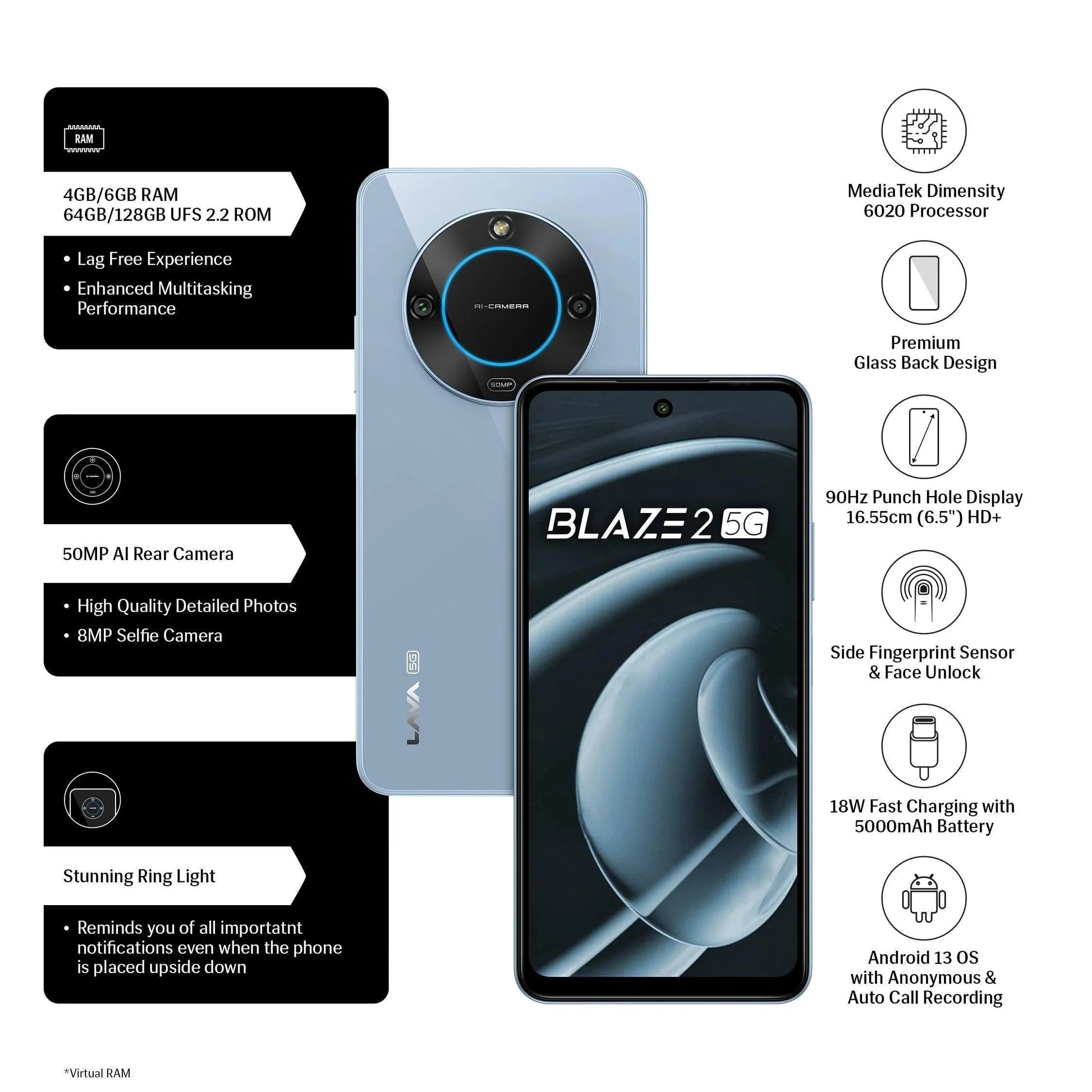 Lava Blaze 2 5G 128 GB (Glass Blue, 6 GB RAM) - Triveni World