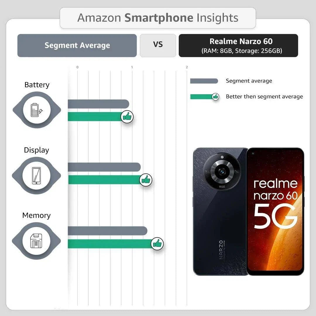 narzo 60 5G Mars Orange8GB256GB 90Hz Super AMOLED Display Ultra Premium Vegan Lear Design - Triveni World