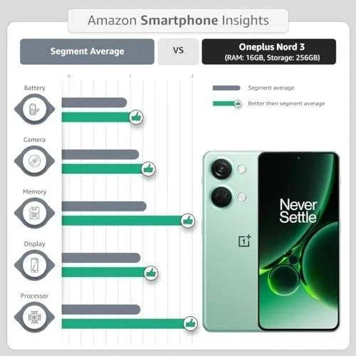 OnePlus Nord 3 5G (Misty Green, 16GB RAM, 256GB Storage) - Triveni World