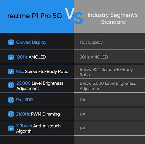 realme P1 Pro 5G (Parrot Blue, 8GB RAM, 256GB Storage) | Up to 16 GB Dynamic RAM | Snapdragon 6 Gen 1 Processor | 6.7" Curved AMOLED Display | 50MP + 8MP | 16MP Front Camera | IP65 Water Resistance - Triveni World