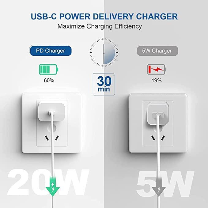 TVN 20W Charger Combo - Triveni World